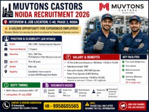 Muvtons Castors – Noida