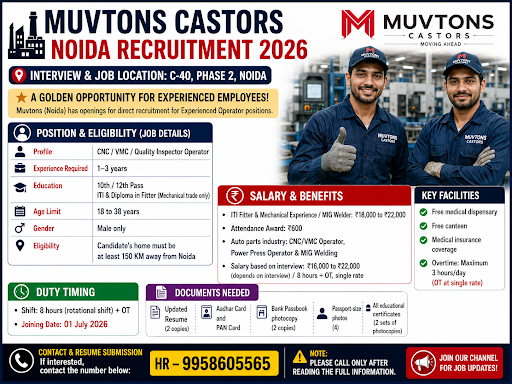 Muvtons Castors – Noida