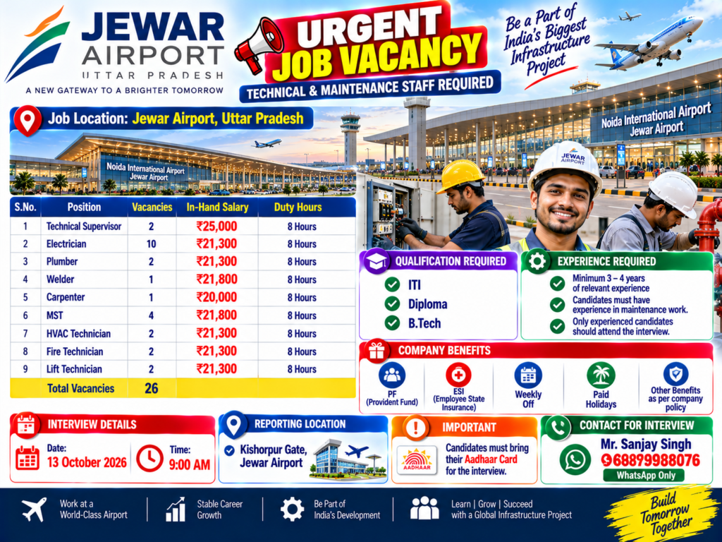 Jewar Airport, Uttar Pradesh