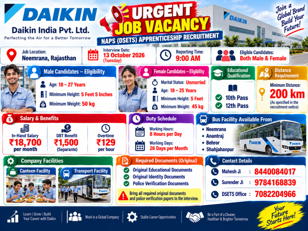 Daikin India Pvt. Ltd.